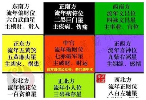 一白二黑 三碧 四绿|九宫飞星